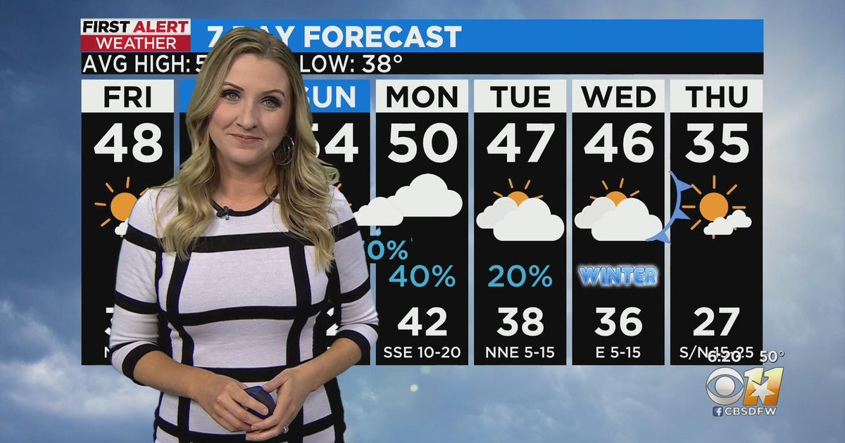 Chilly now? Get ready it's about to get even colder in North Texas