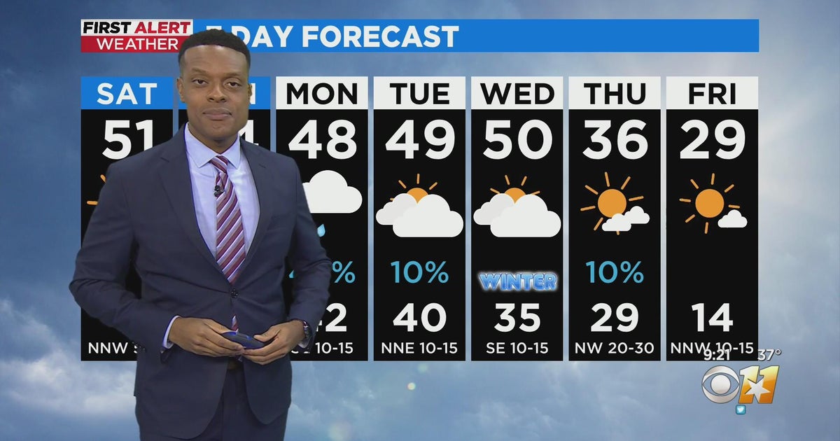 A chilly but sunny weekend ahead for North Texas - CBS Texas