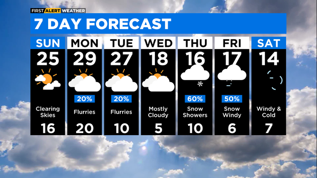 7-day forecast for Dec. 17, 2022 