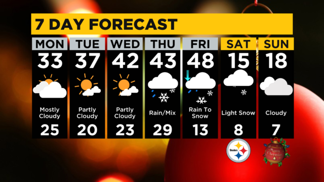 A frigid forecast: Temperatures for Steelers vs. Raiders on Christmas Eve  expected to be among coldest games in team history - CBS Pittsburgh