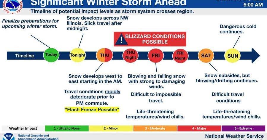 Winter storm warning begins Thursday for Chicago area - CBS Chicago