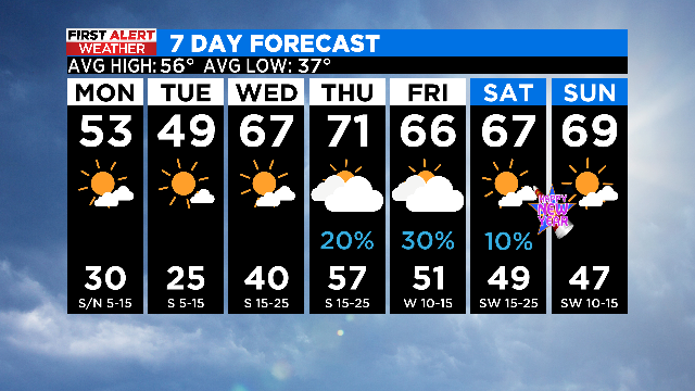 thumbnail-7-day-forecast-final-pm-first-alert.png 