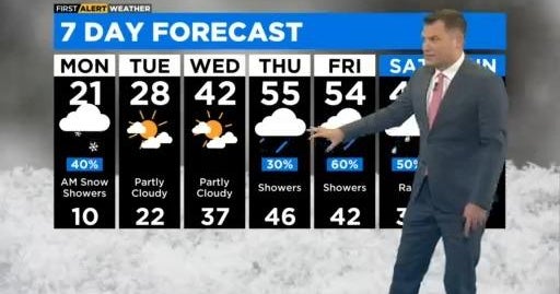 Chicago First Alert Weather: Warmup begins, overnight snow showers ...