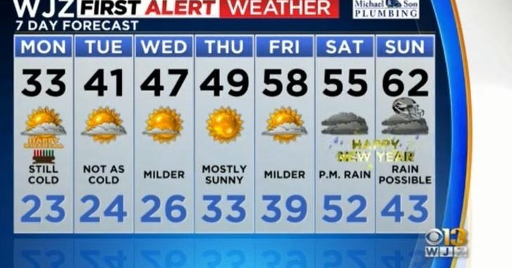 Marty Bass Weather Blog: Below average temps today, above average temps ...