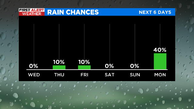 Warm weather rain chances on the way this week CBS Texas