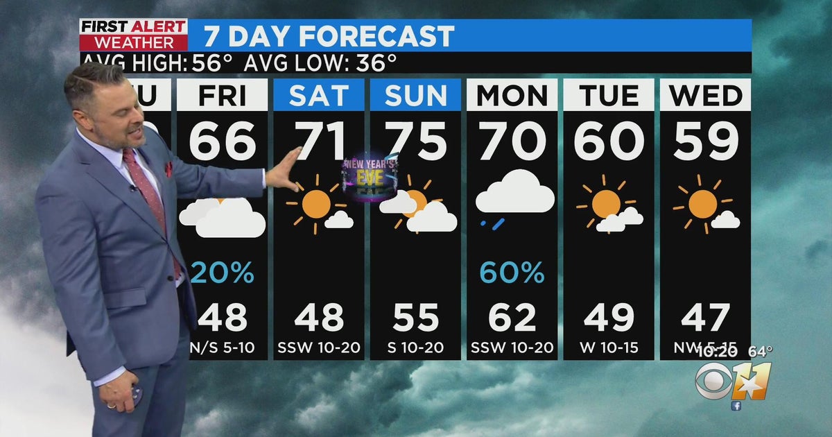 Beautiful forecast ahead for North Texas this New Year's Eve - CBS Texas