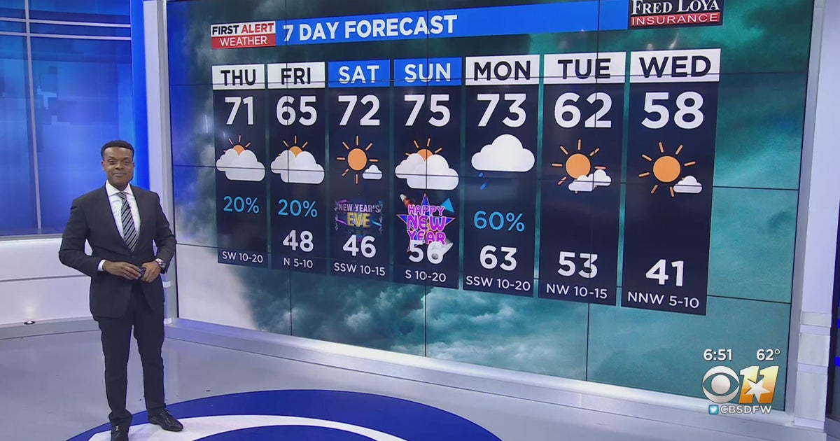 Warmer weather ahead for North Texas this holiday weekend - CBS Texas
