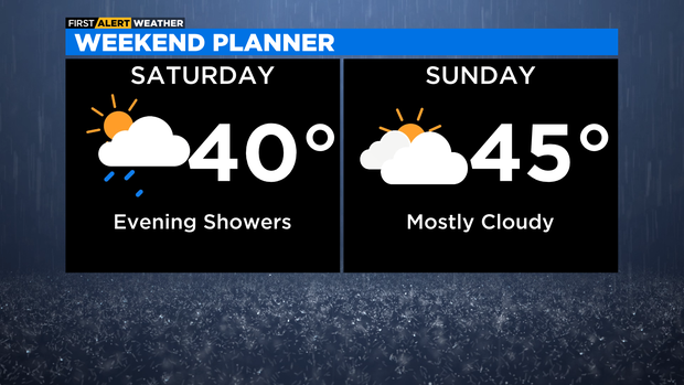 weekend-forecast-6.png