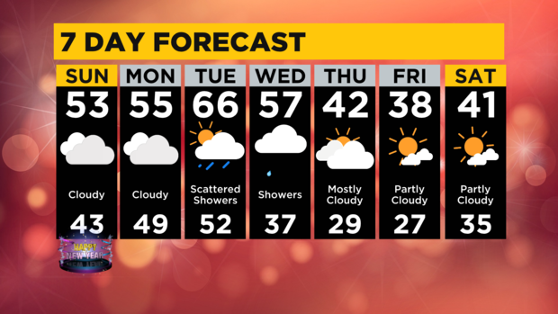 7-day-forecast-pittsburgh-interactive.png 