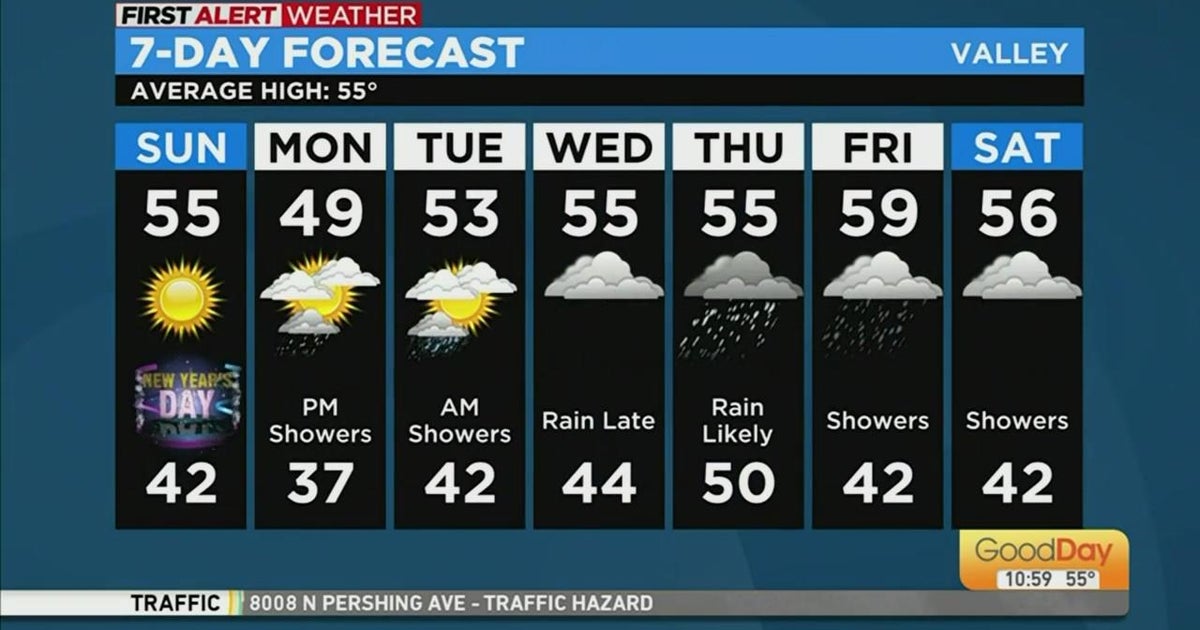 Sunday morning forecast - 1/1/23