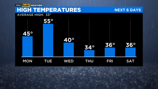 high-temperatures-am.png 