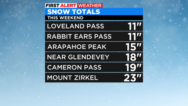 snow-totals.png 