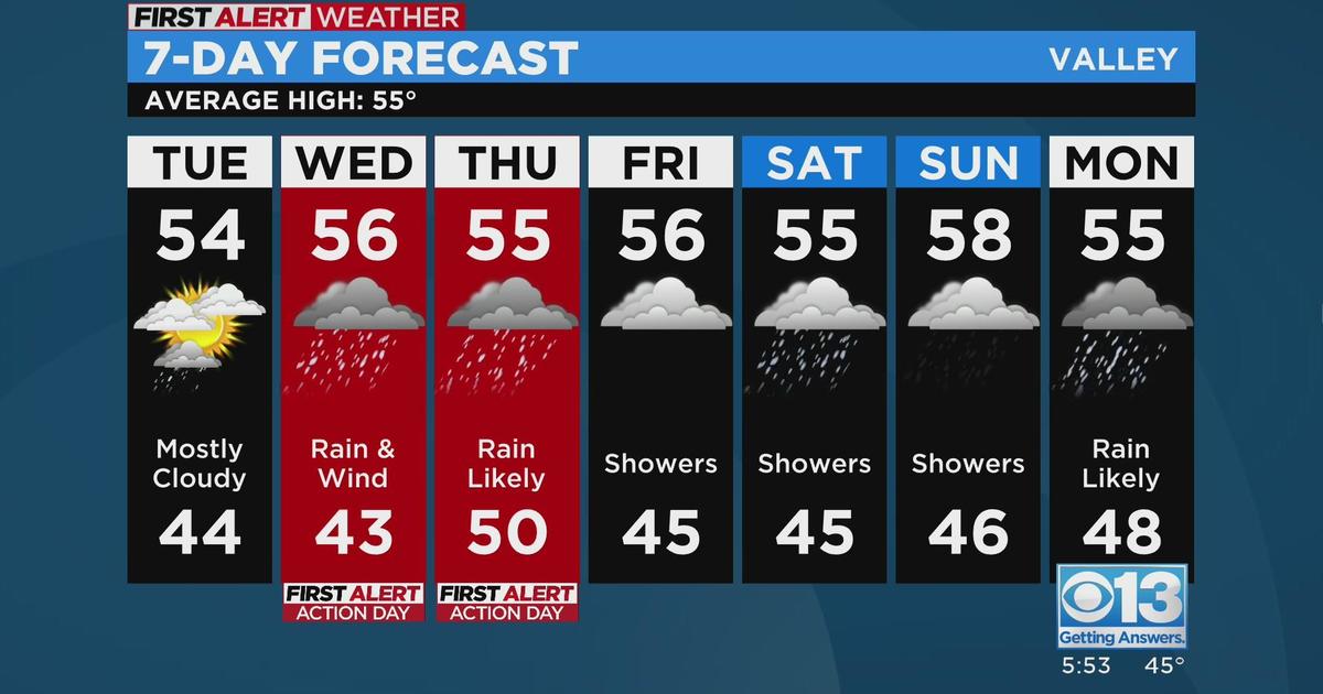 Sacramento Evening Weather Forecast Jan 2 2023 Cbs Sacramento