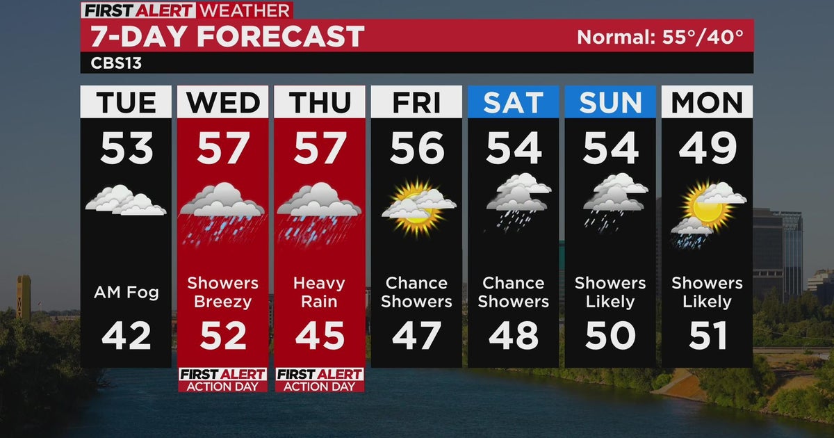 Tuesday weather forecast - Jan. 3, 2023