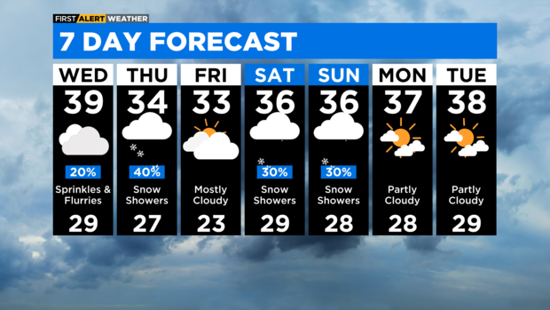 7-day-forecast-with-interactivity-am-28.png 