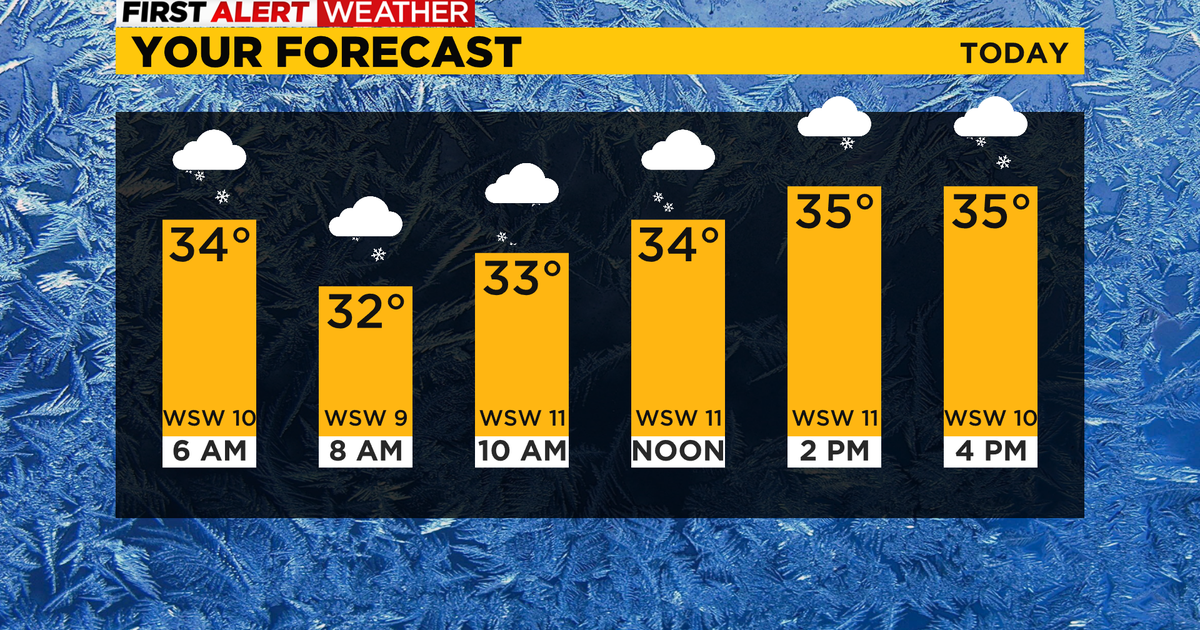 Pittsburgh Weather: Rain turns into snow Friday morning - CBS Pittsburgh