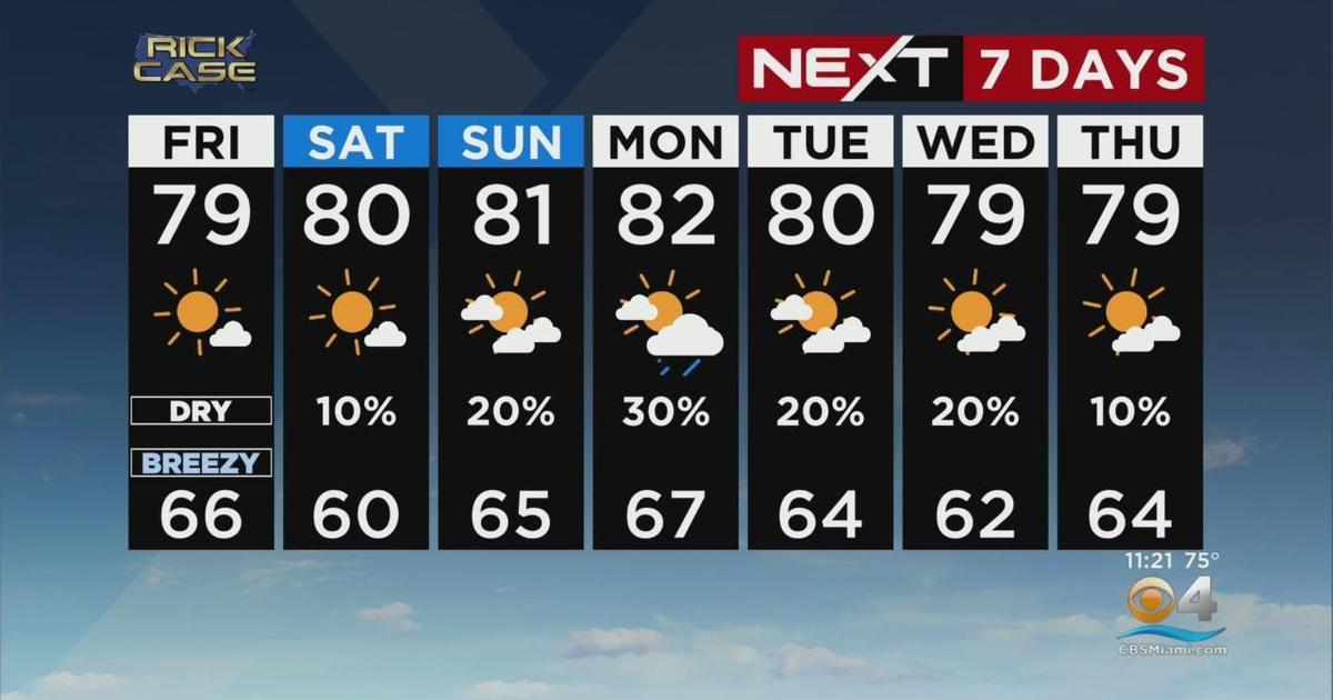 NEXT Weather Forecast For Thursday 1/5/23 11PM - CBS Miami