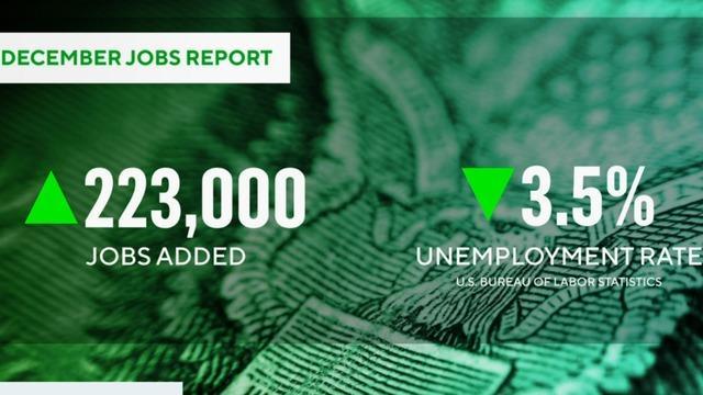 cbsn-fusion-labor-department-says-us-added-223000-jobs-in-december-thumbnail-1602764-640x360.jpg 
