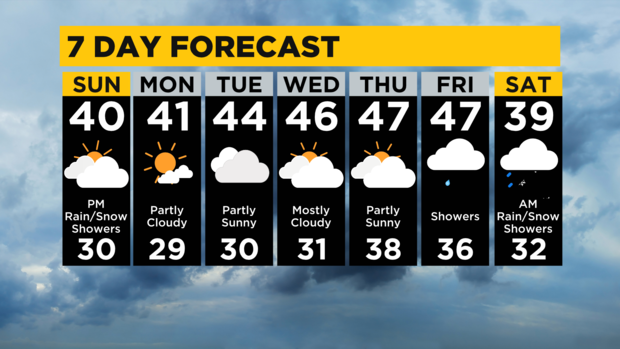 7-day-forecast-pittsburgh-interactive.png 