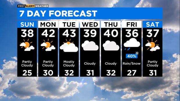 7-day forecast for Jan. 7, 2023 
