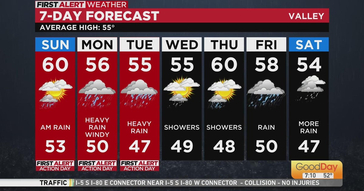 Sunday weather forecast jan 8 2023 good day sacramento