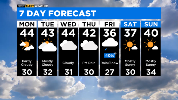 7-day forecast for Jan. 8, 2023 