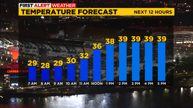 early-week-temps-pittsburgh.png 