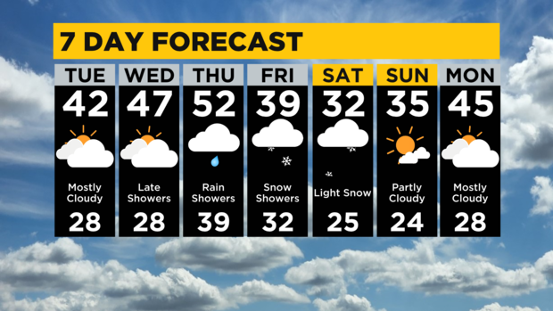7-day-forecast-pittsburgh-interactive.png 