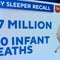 Baby sleepers recalled after more infant deaths
