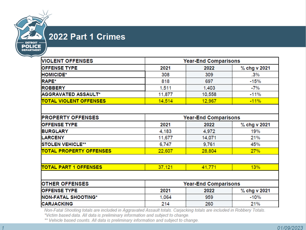 22-crime-stats.png 