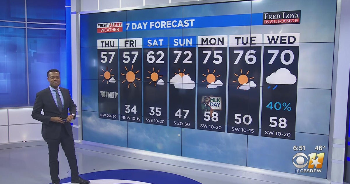 Windy day ahead for North Texas - CBS Texas
