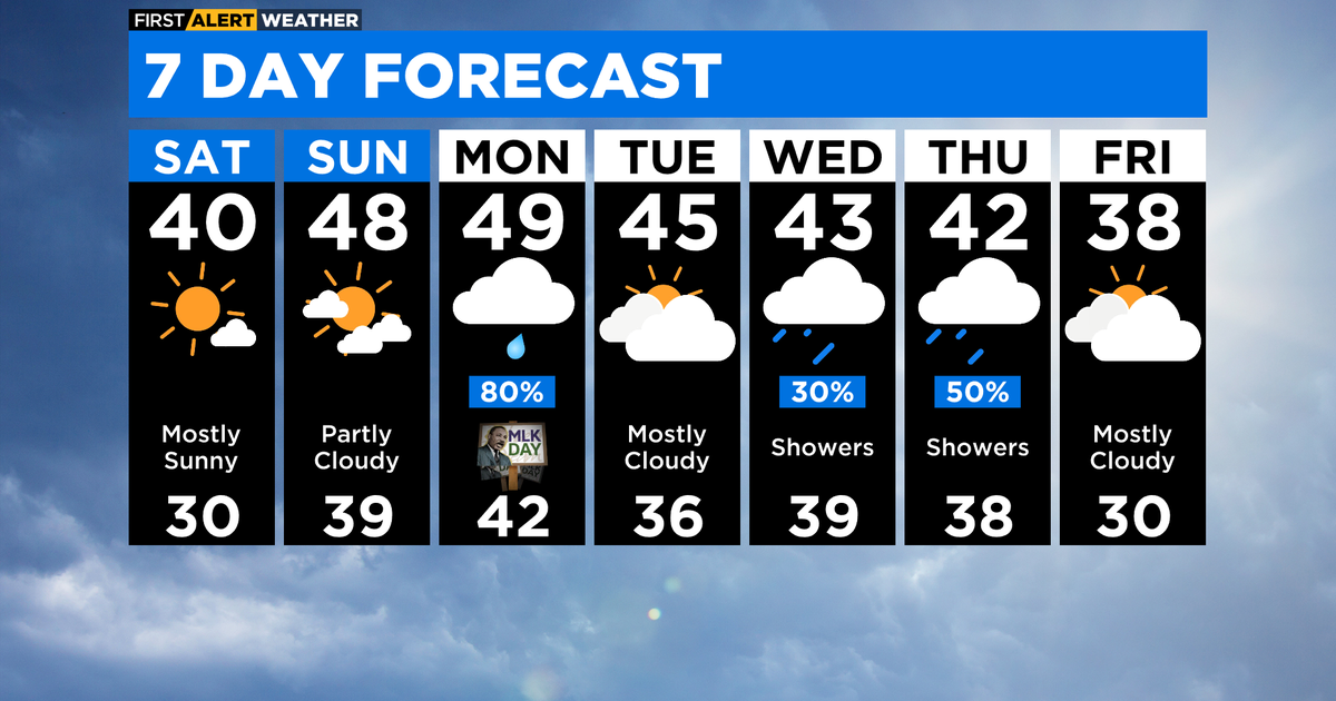 Chicago First Alert Weather: A warming trend - CBS Chicago