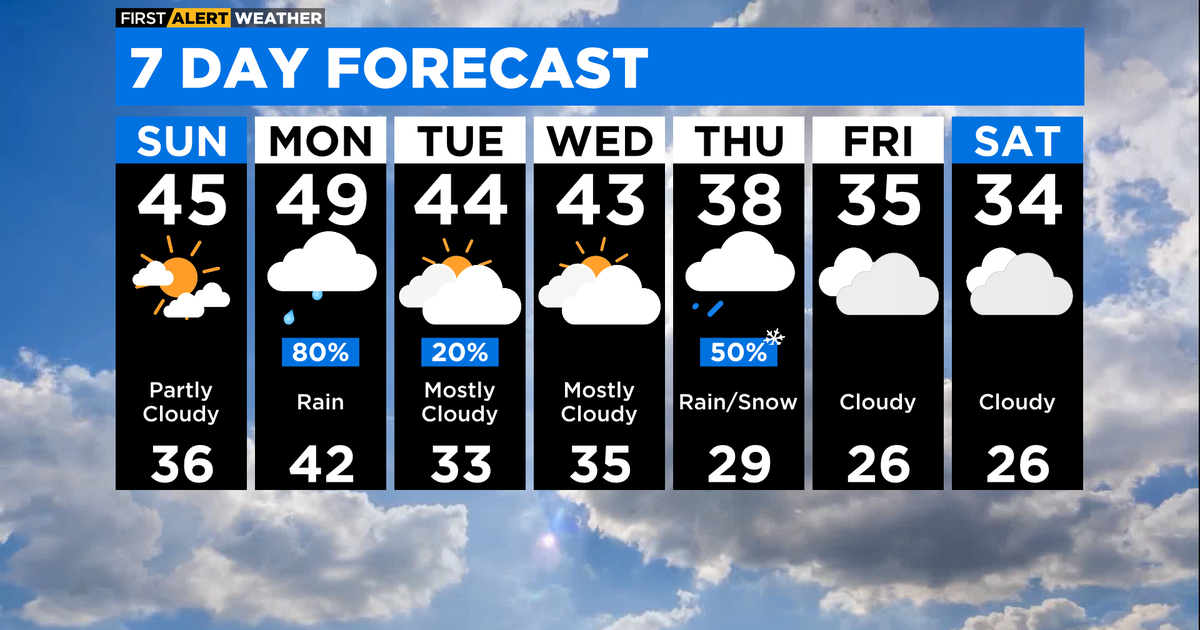 Chicago First Alert Weather Mild temperatures continue CBS Chicago