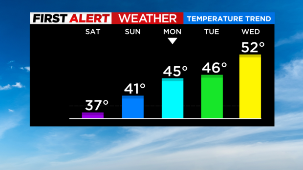 skycast-temp-trend-3.png 