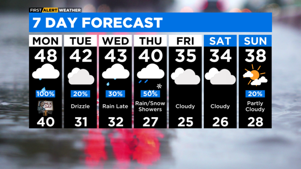 7-day-forecast-with-interactivity-am-36.png 