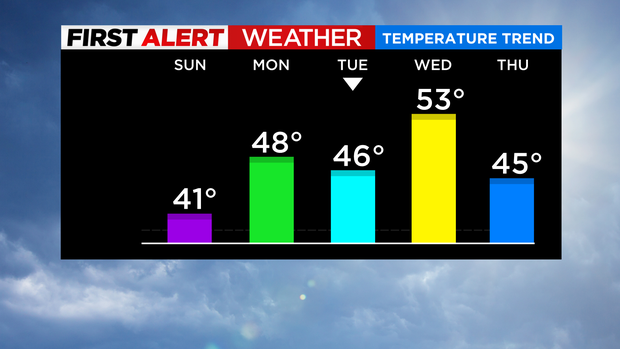 skycast-temp-trend-2-3.png 