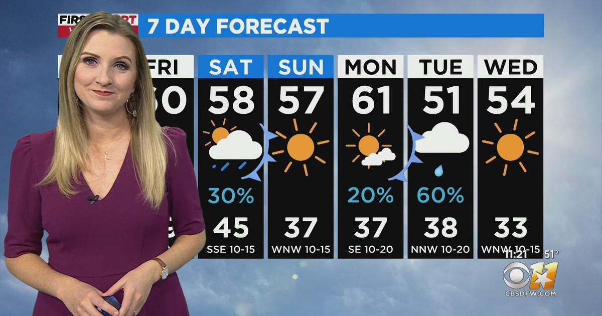 Cool weather continues into next week as rain chances return - CBS Texas