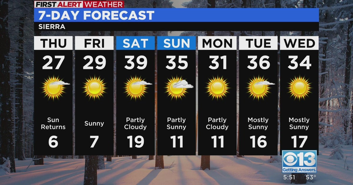 Sacramento evening weather forecast: Jan. 18, 2023