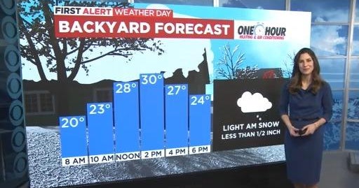 First Alert Weather: Cold start to week with a little snow - CBS Colorado