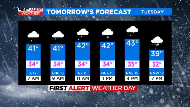 First Alert Weather Day called Tuesday ahead of cold temps, rain & snow mix 