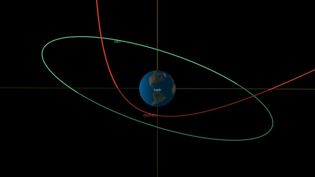 Asteroid Near Miss 