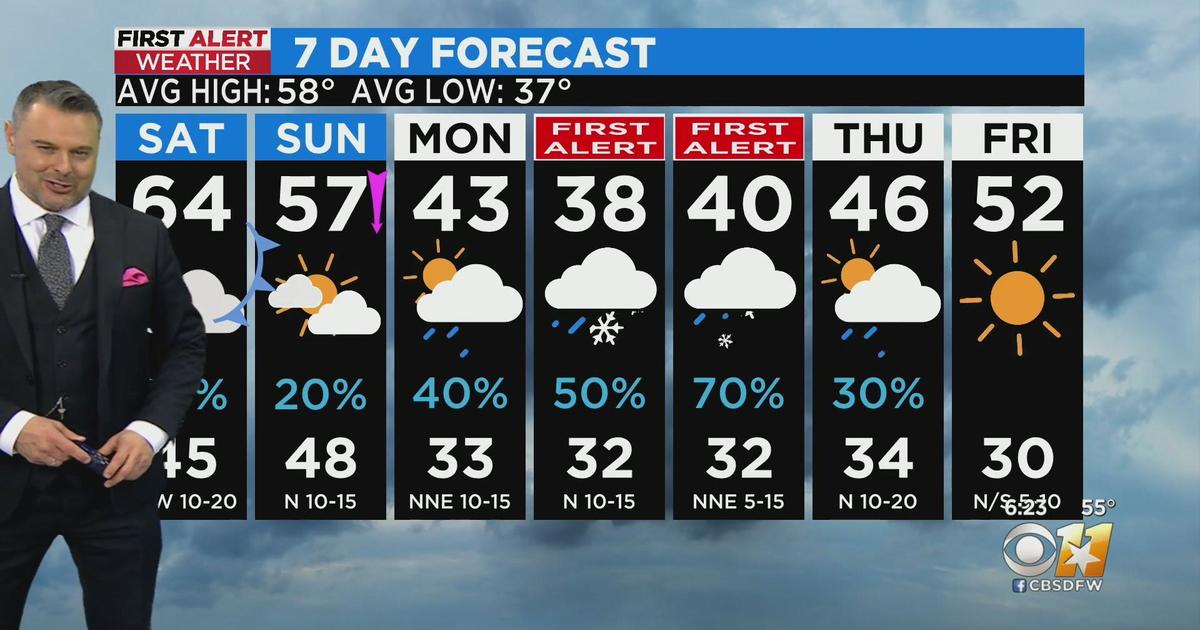 First Alert Weather Days Issued Next Tuesday & Wednesday - CBS Texas