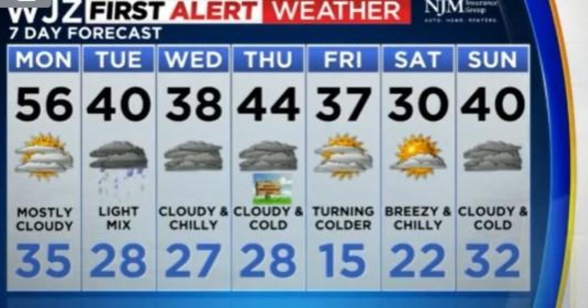 Maryland Forecast: Above-average temps continue Monday ahead of cold front