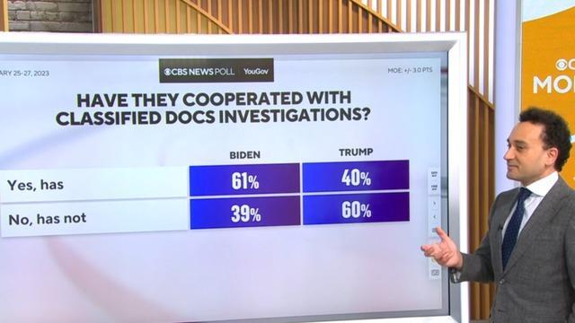 cbsn-fusion-cbs-news-poll-americans-react-to-classified-documents-probe-thumbnail-1667652-640x360.jpg 