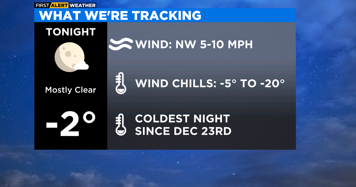 Chicago First Alert Weather: Dangerous cold overnight - CBS Chicago
