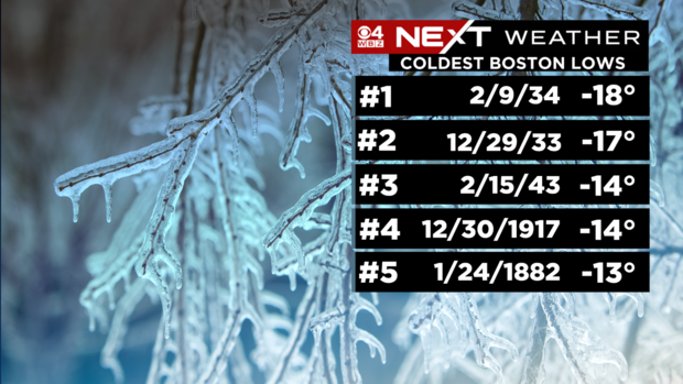 thumbnail-next-coldest-boston-temperatures-lows.png 