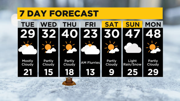 7-day-forecast-pittsburgh-interactive-1.png 