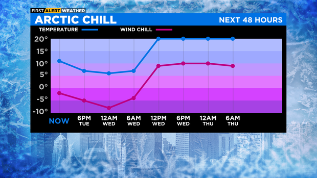 cold-temps-and-wind-chill-forecast-10-to-20.png 