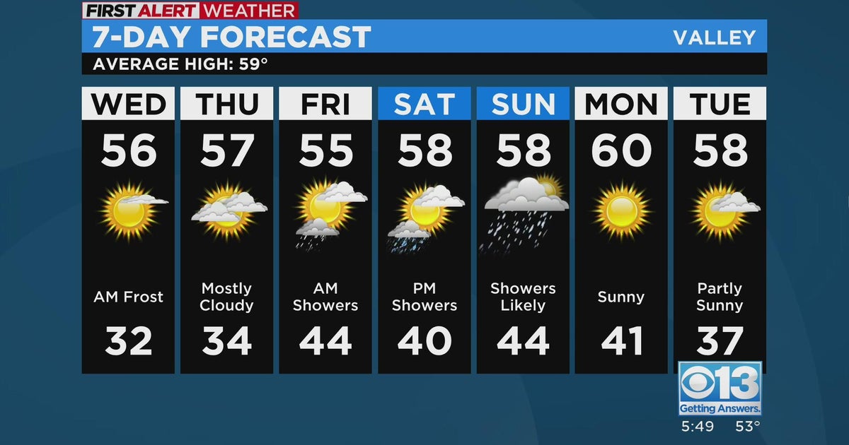 Tuesday evening forecast: Jan. 31, 2023