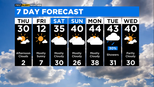 7-day-forecast-with-interactivity-pm.png